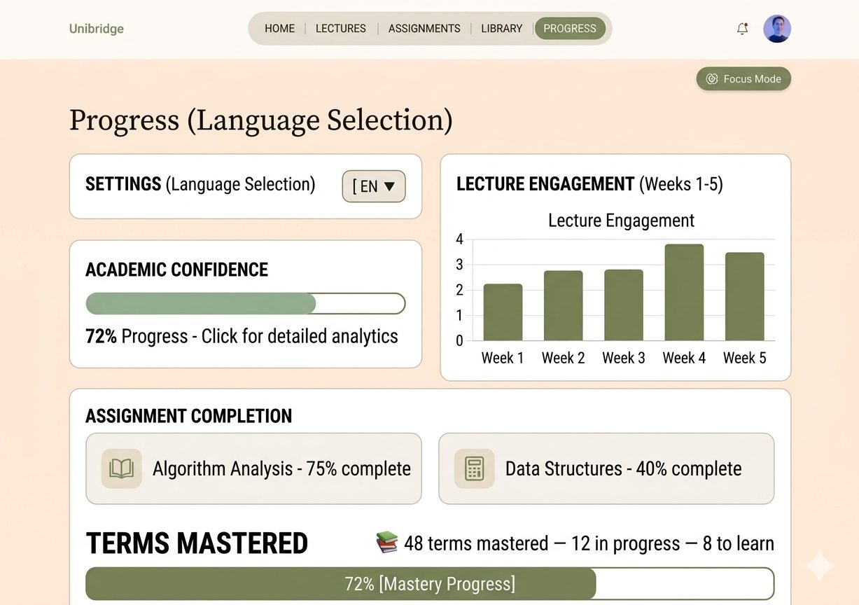 UniBridge progress screen